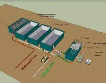 How-is-a-bentonite-slurry-or-polymer-slurry-prepared